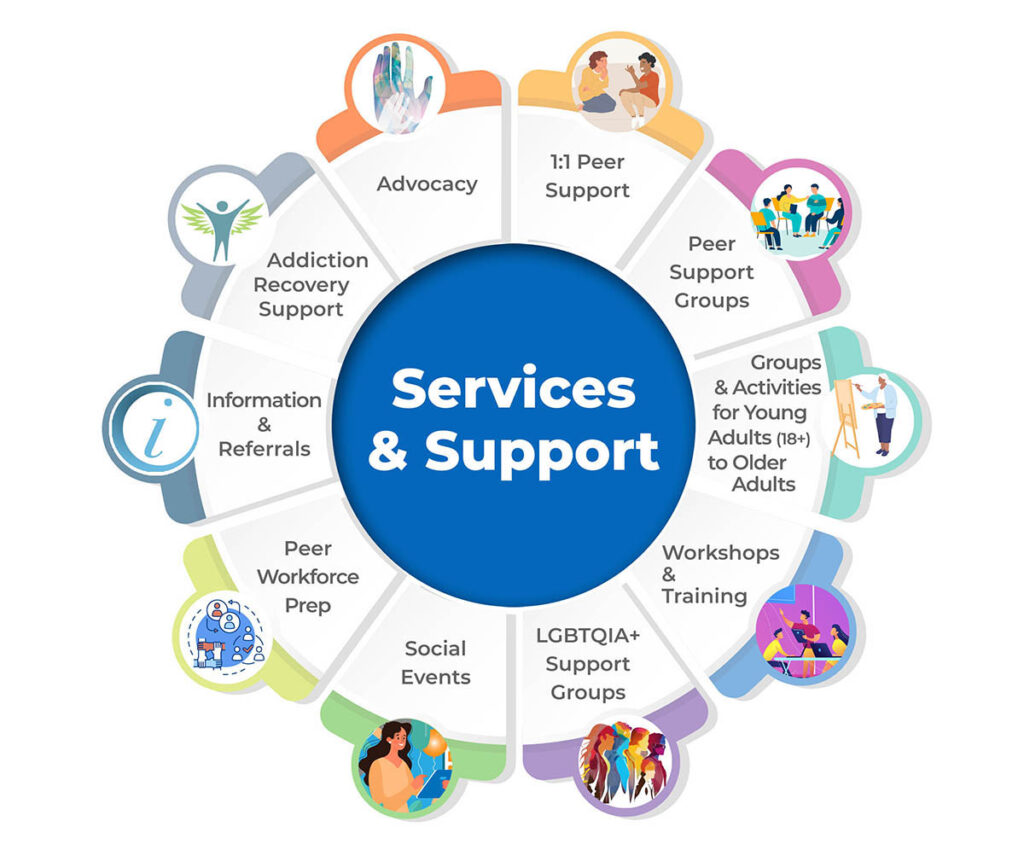 nilp service and support